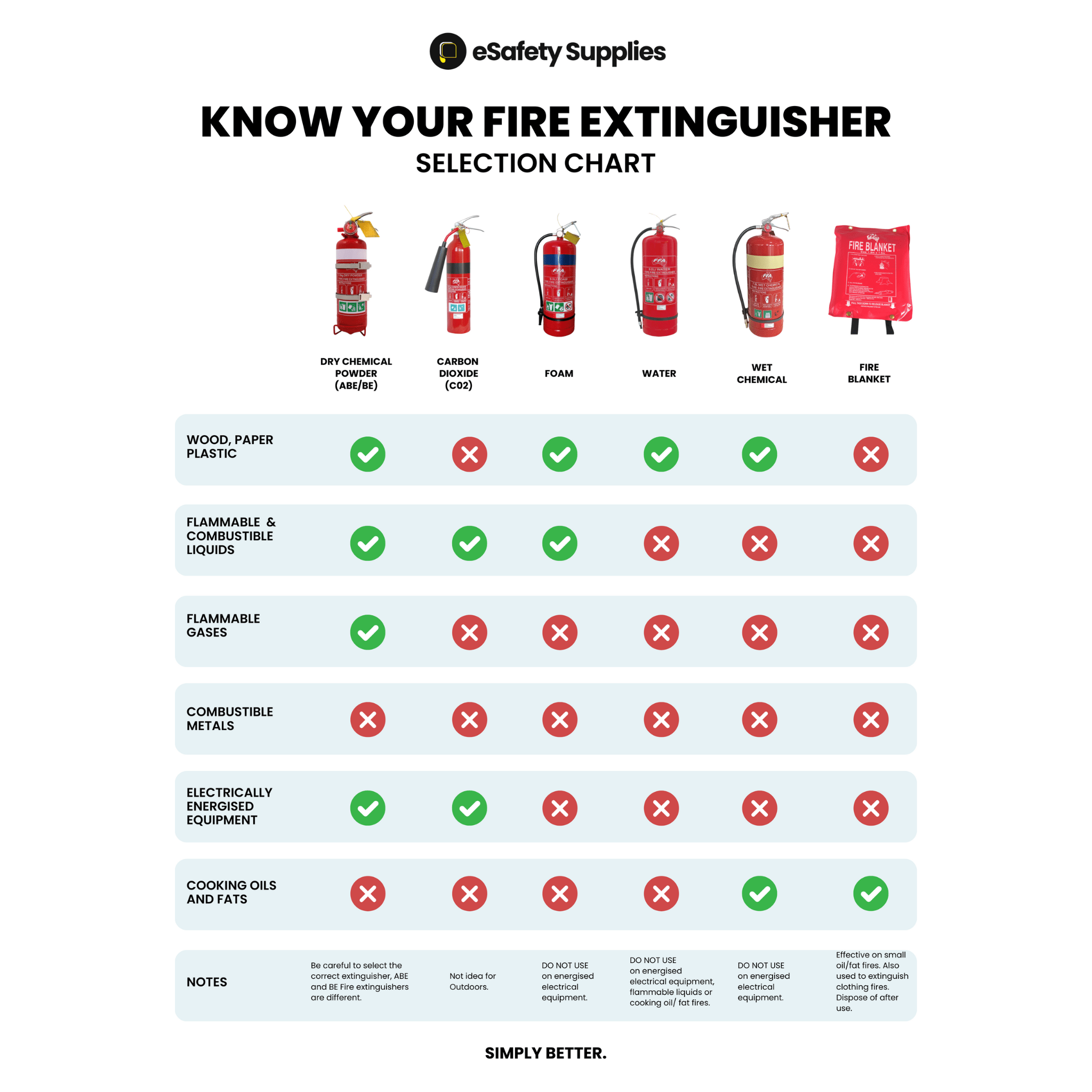 ABE Dry Chemical Powder Extinguisher W/ Vehicle Bracket - 2.5KG